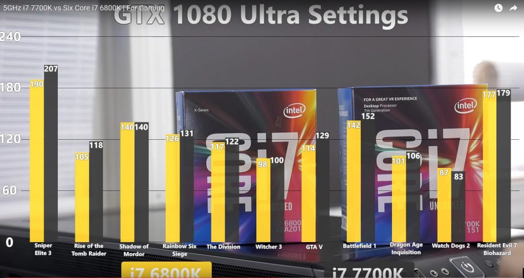 Gizcomputer-rendimiento Intel Core i7-7800-X 