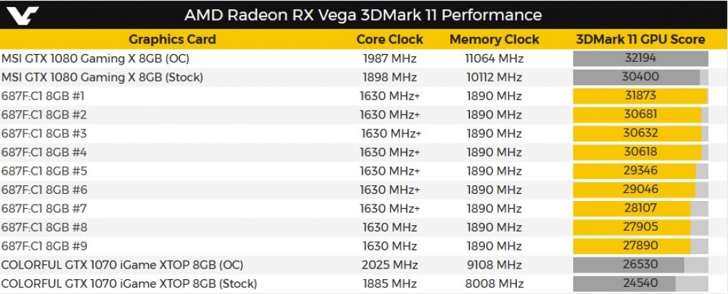 Gizcomputer.-AMD-Radeon-RX-Vega