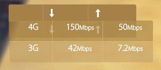 TP-Link M7350