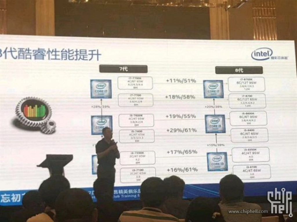 Gizcomputer-Rendimiento-Core i7-8700K-Core-i7-8700-Core-i5-8600K-Core-i5-8600-Core-i3-8100-Core-i3-8350K-Coffee Lake