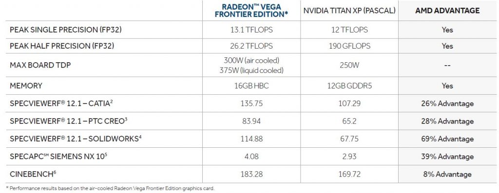 Gizcomputer-mayor fabricante de procesadores-titan xp-funciones profesionales 