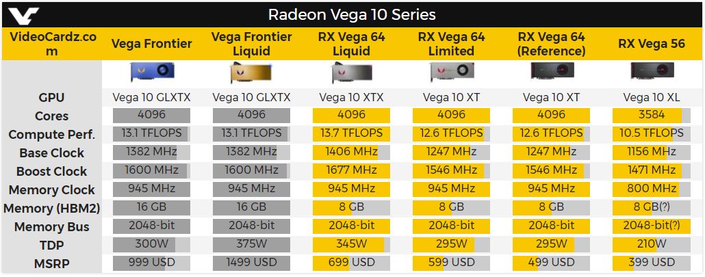 Radeon RX Vega