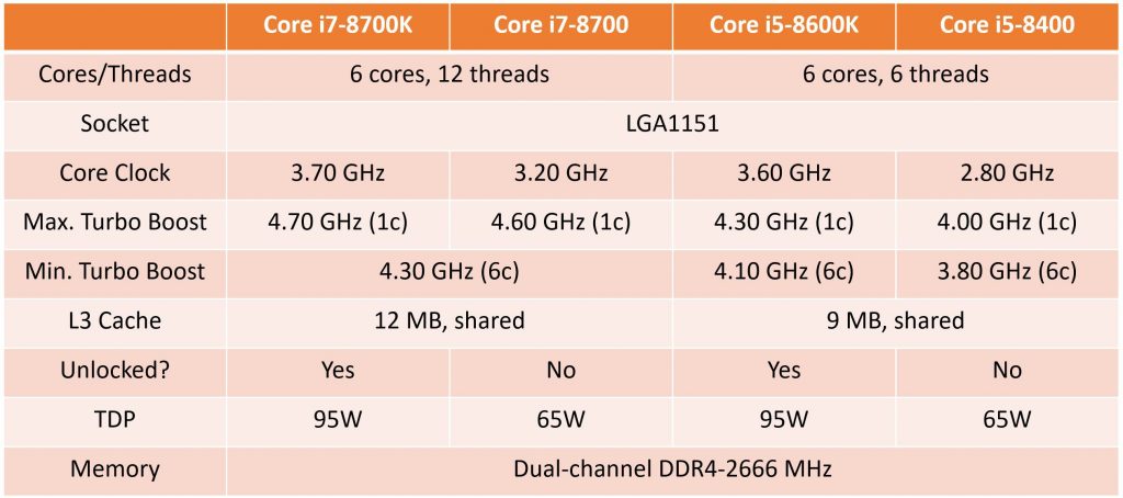 Tabla Intel 8000 Series