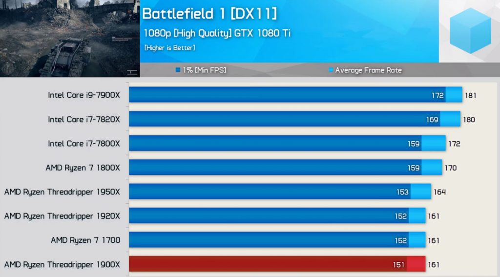 AMD Ryzen Threadripper 1900X