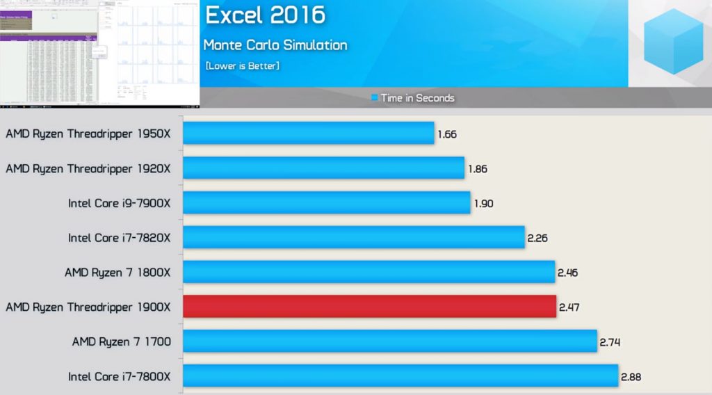 AMD Ryzen Threadripper 1900X