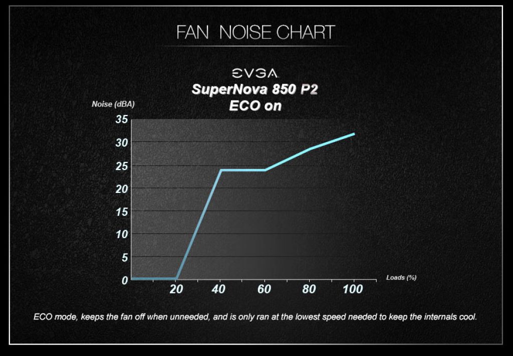 EVGA Supernova 850 P2