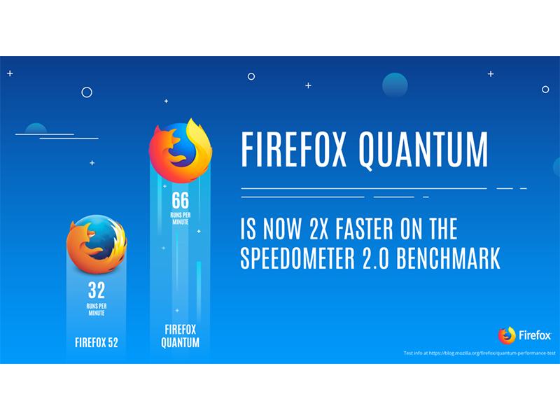 Firefox Quantum