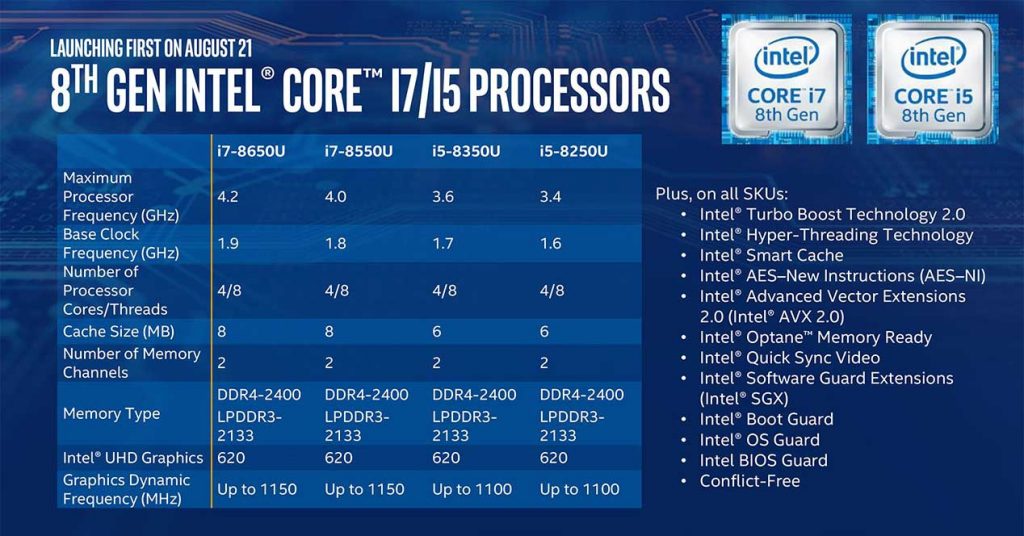 Kaby Lake R