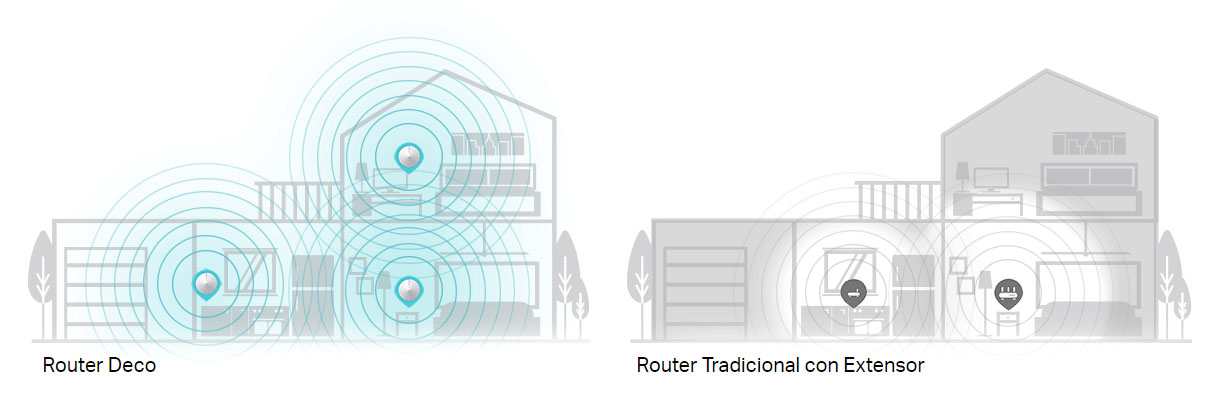 TP-LINK Deco M5