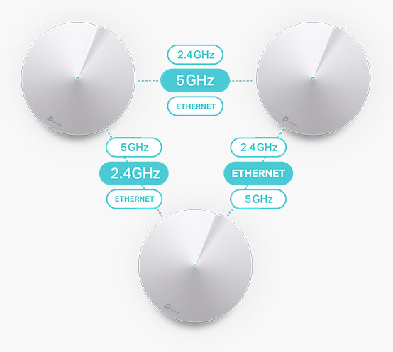 TP-LINK Deco M5