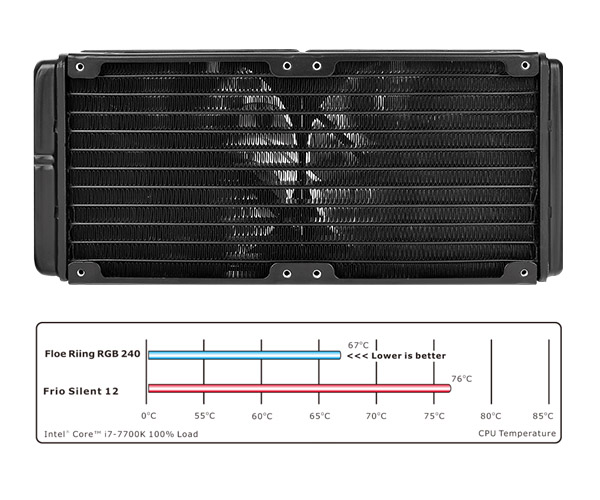 Thermaltake Floe Riing