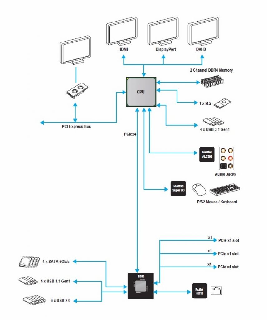 esquema plataforma-MSI Mortar B350