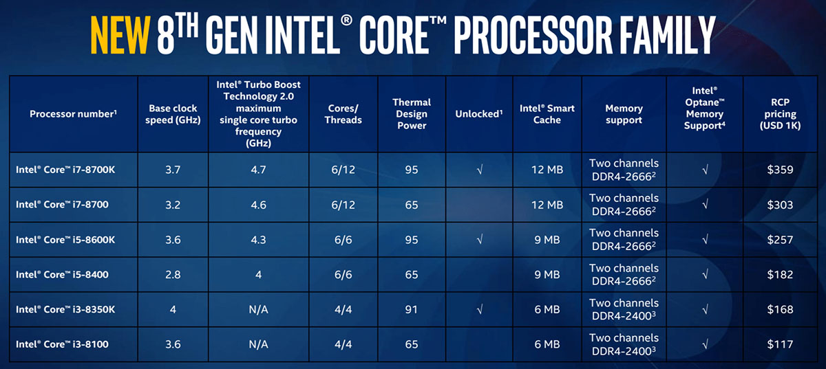 Intel Core 8a generación