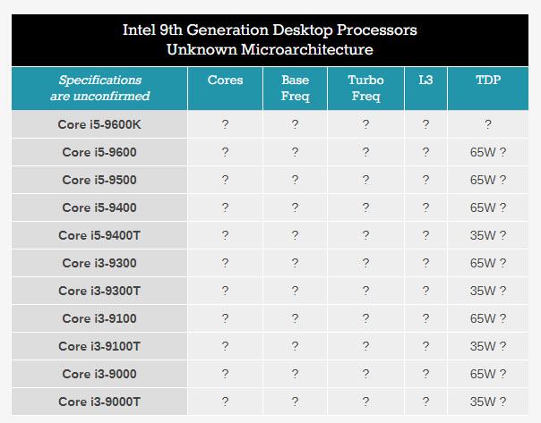 nuevos procesadores Intel serie 9000