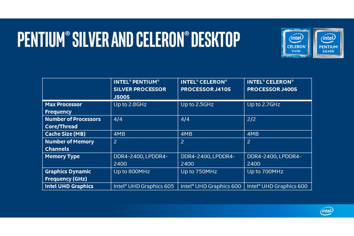 Intel Pentium Silver e Intel Celeron