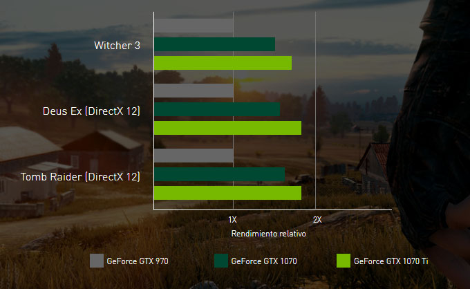 MSI GeForce GTX 1070 Ti GAMING AERO ARMOR rendimiento