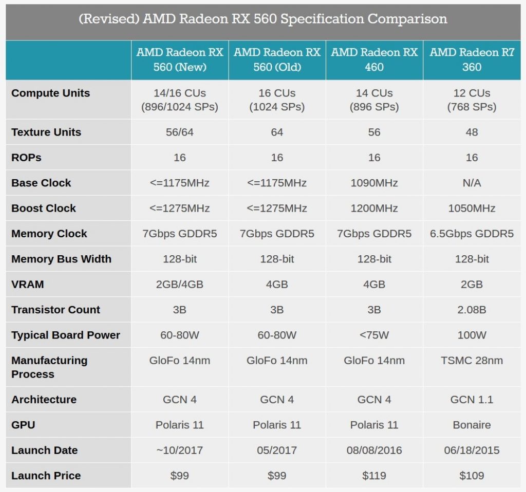 Radeon RX 560