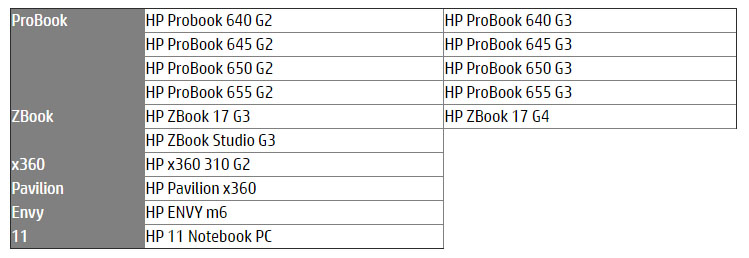 HP Afectados