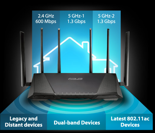 Asus RT-AC3200