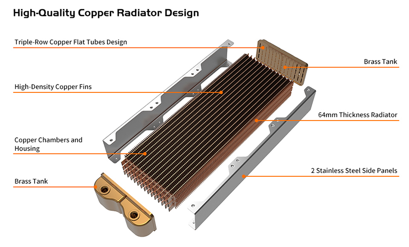 Thermaltake Pacific CL360