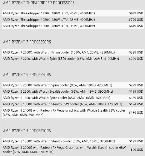 AMD Ryzen