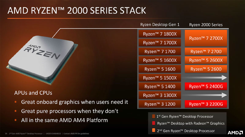 AMD Ryzen