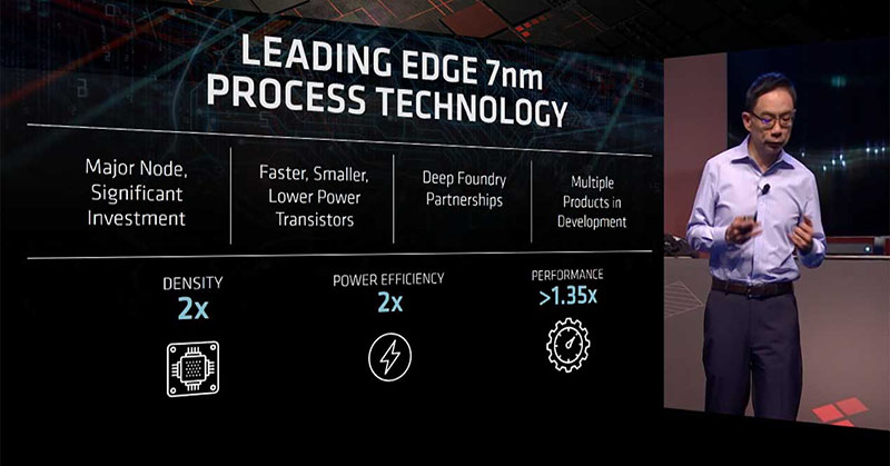 AMD Vega a 7 nm