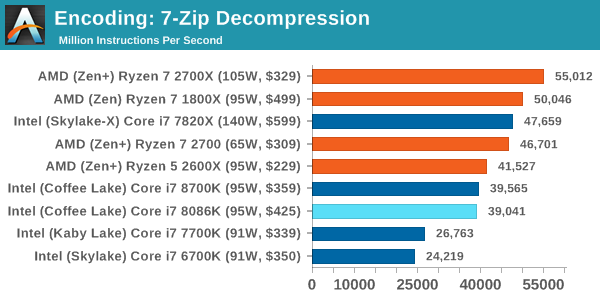 Intel Core i7-8086K Test Compresion 3