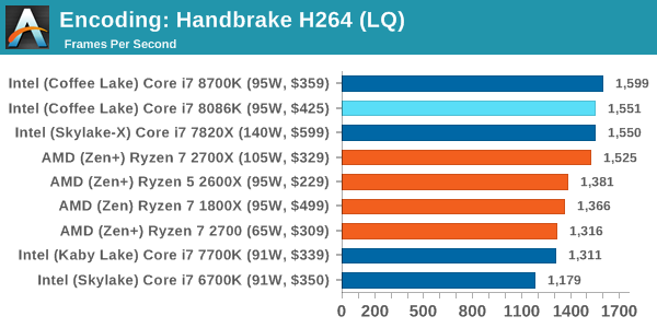 Intel Core i7-8086K Test Encoding 1