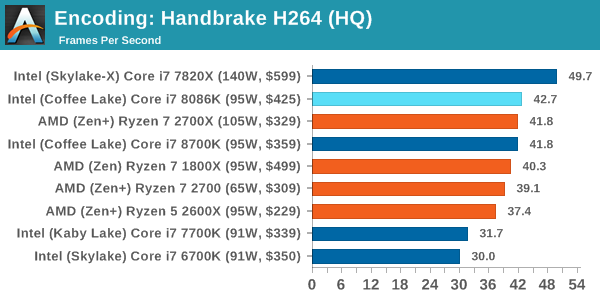 Intel Core i7-8086K Test Encoding 2