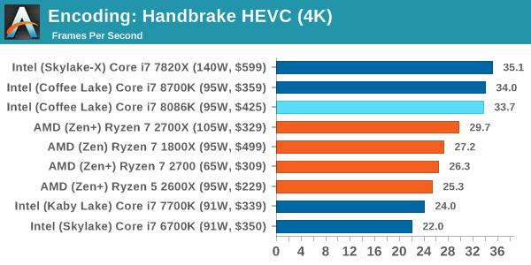 Intel Core i7-8086K Test Encoding 3