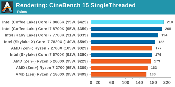 Intel Core i7-8086K Test Render 2