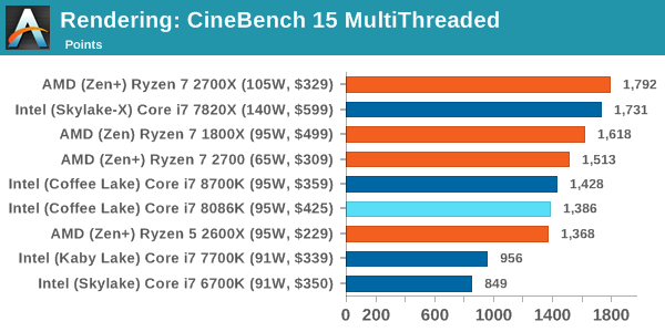 Intel Core i7-8086K Test Render 3