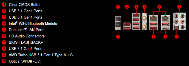 MSI Meg X399 Creation