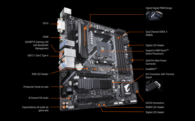 Gigabyte B450 AORUS M