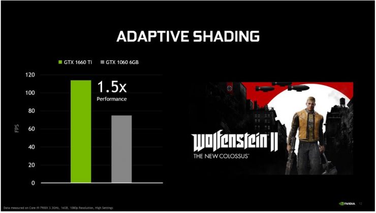 GeForce GTX 1660 Ti vs GeForce GTX 1060 6GB