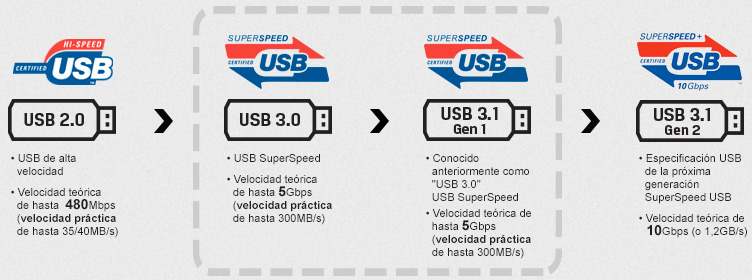 usb HP Notebook 15-db0045ns