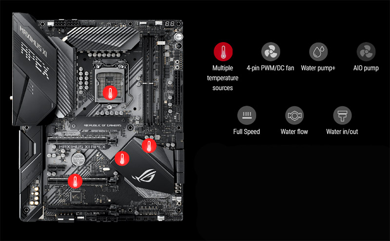 Asus Rog Maximus XI Apex