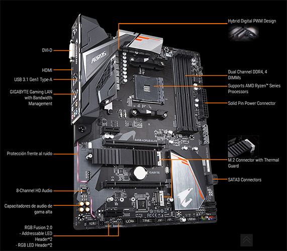 Gigabyte B450 Aorus Elite