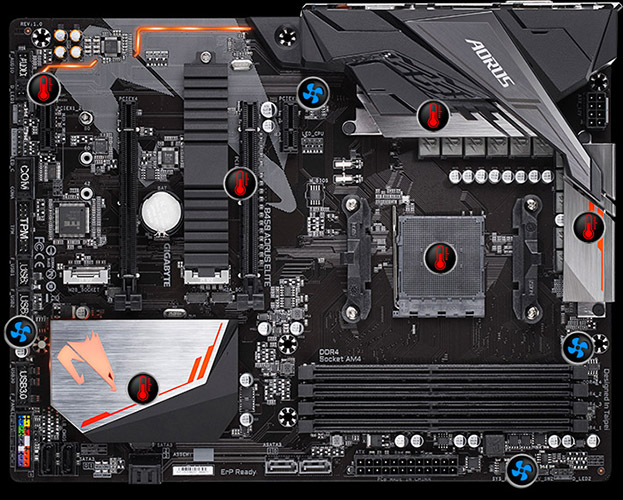 Gigabyte B450 Aorus Elite