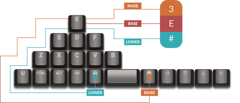 Planck EZ