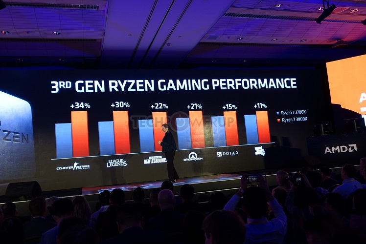 AMD Ryzen 7 3700X, 3800X y Ryzen 9 3900X