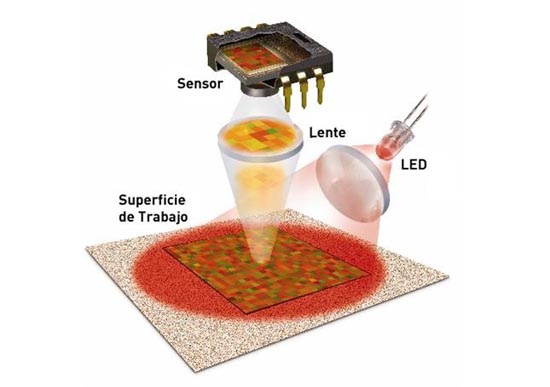 sensor óptico de ratón