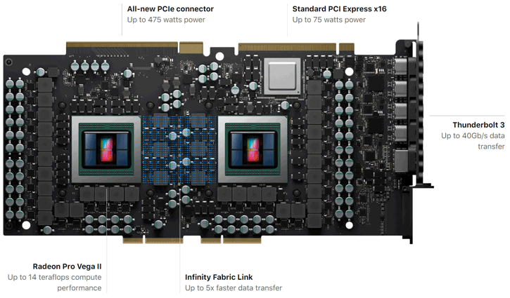 Radeon Pro Vega II y Radeon Pro Vega II Duo