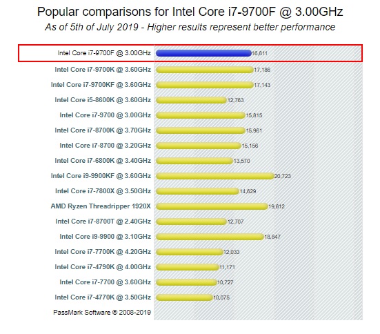 Intel Core i7-9700F