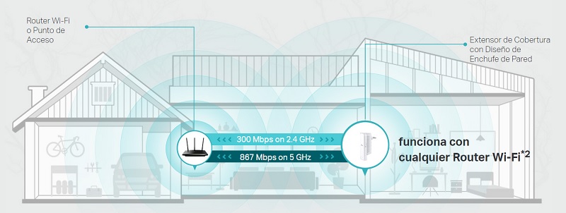 TP-Link RE300