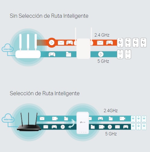 TP-Link RE300