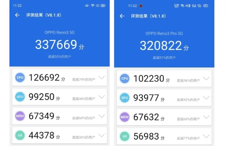 Reno3 MediaTek vs Reno3 Pro Snapdragon AnTuTu