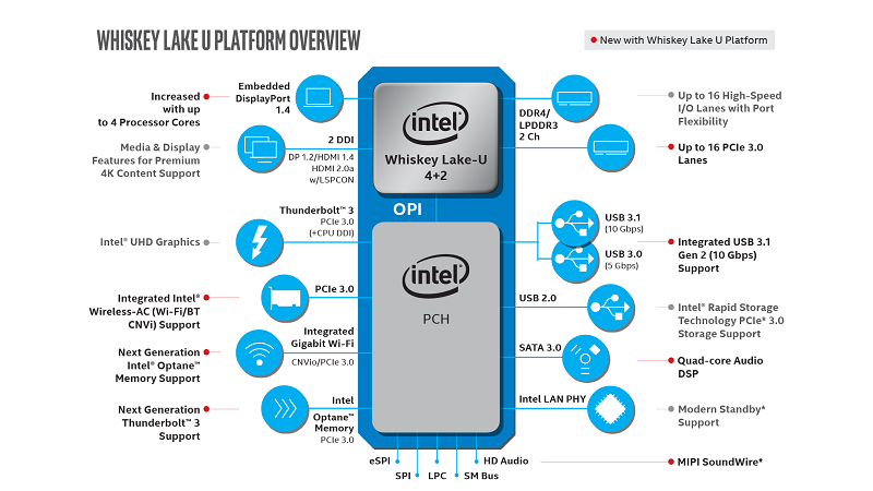 core processors u platform overview