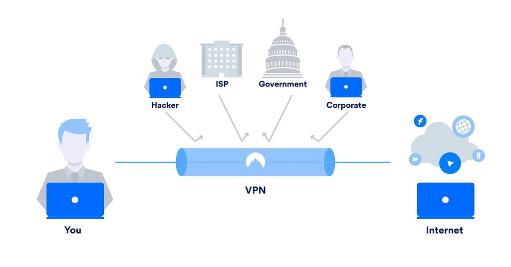 VPN, una forma sencilla de proteger tus búsquedas y datos